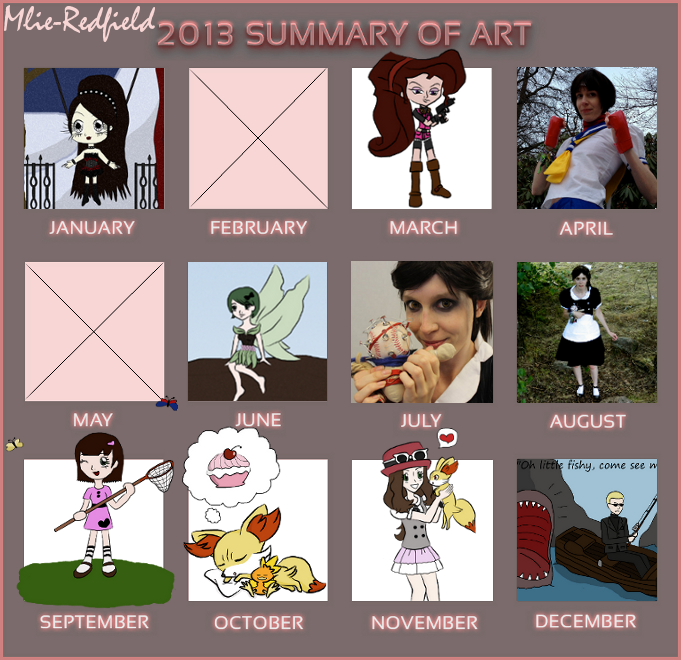 Mlie-Redfield's 2013 Summary of Art by Mlie-Redfield