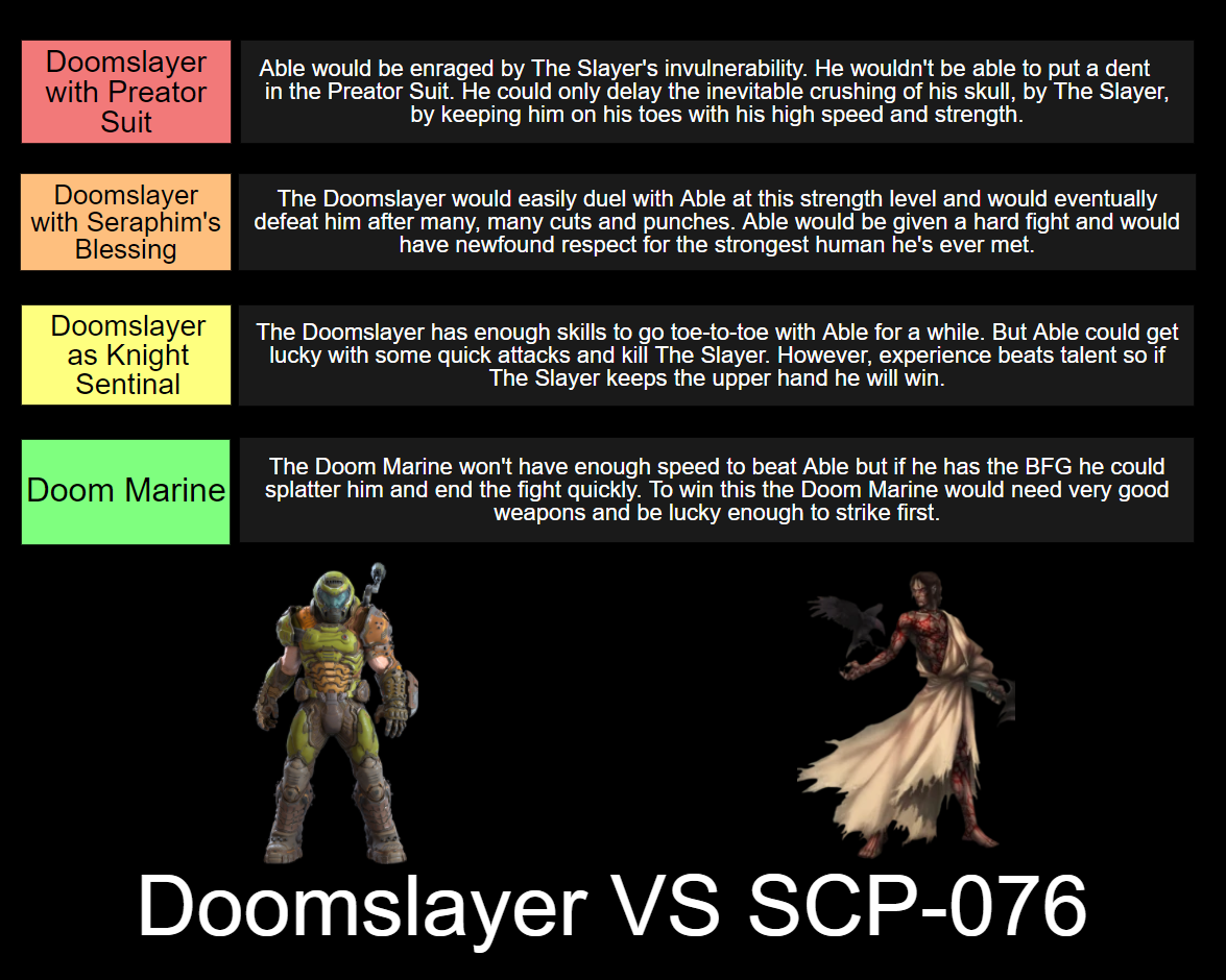 SCP-076-2 vs a Terraformar