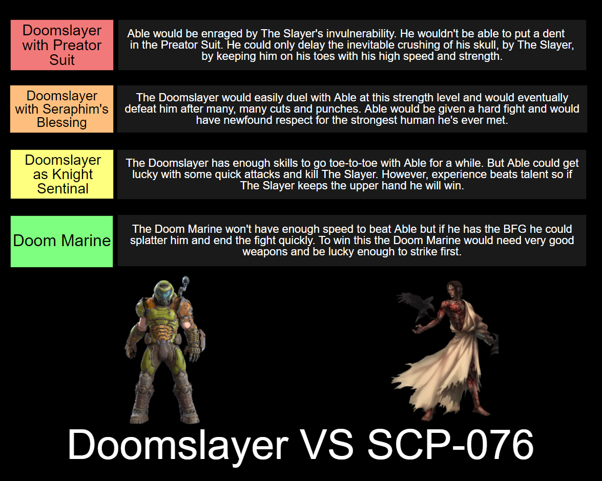 Guyver vs SCP-076-2 (Able) - Guyver - Japan Legend / Guyver Forum