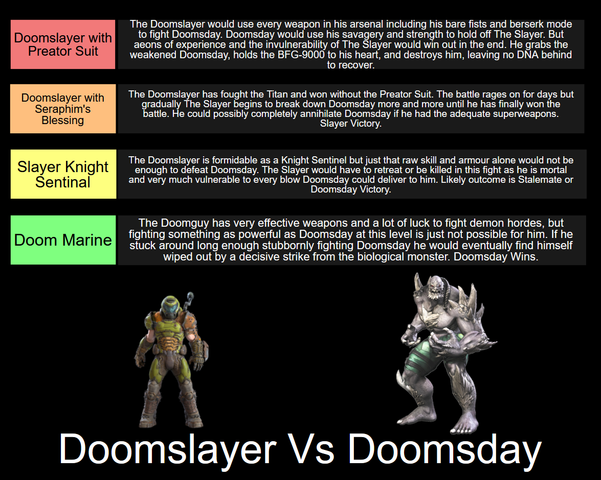 Doomslayer Doomsday Slayer Vs Doomsday by Dragonboi2000 on DeviantArt