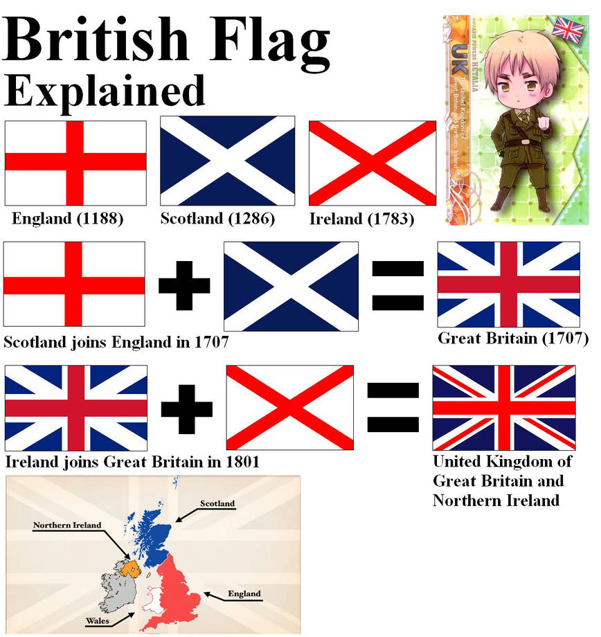 British Flag Explained By Giratina386 On DeviantArt british-flag-explained-by-giratina386-on-deviantart