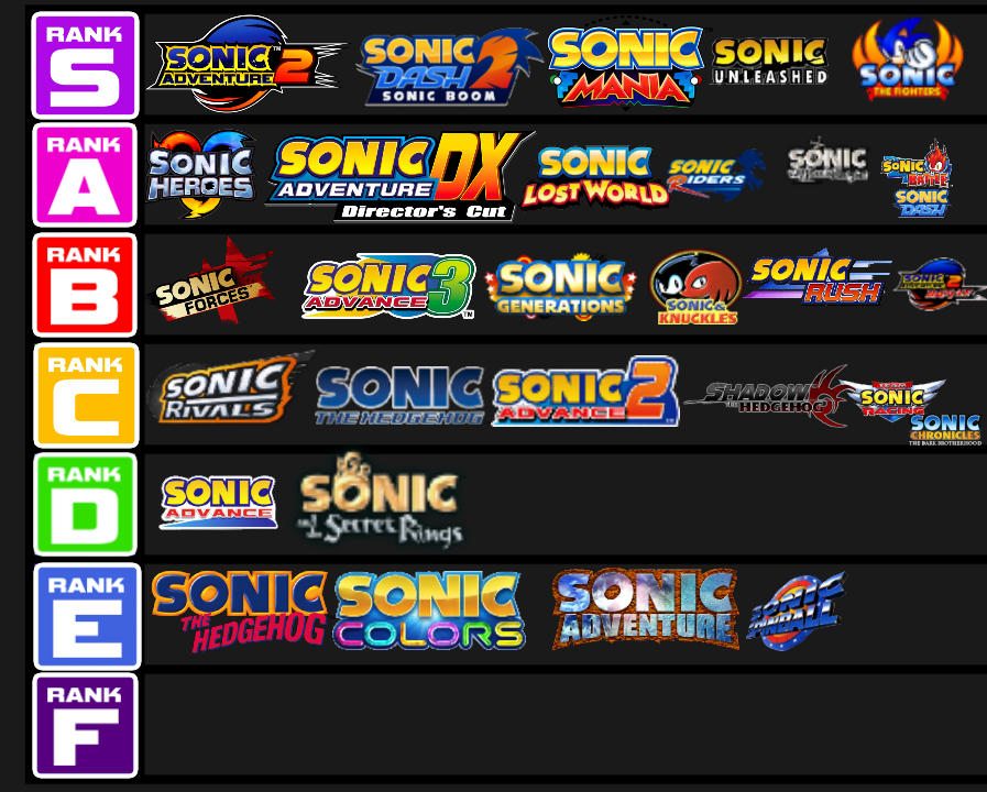Sonic Logo Rank List by Scourg3z on DeviantArt