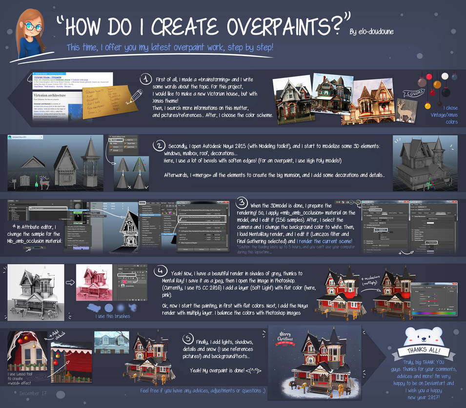 How do I create overpaints? by Elo-Doudoune