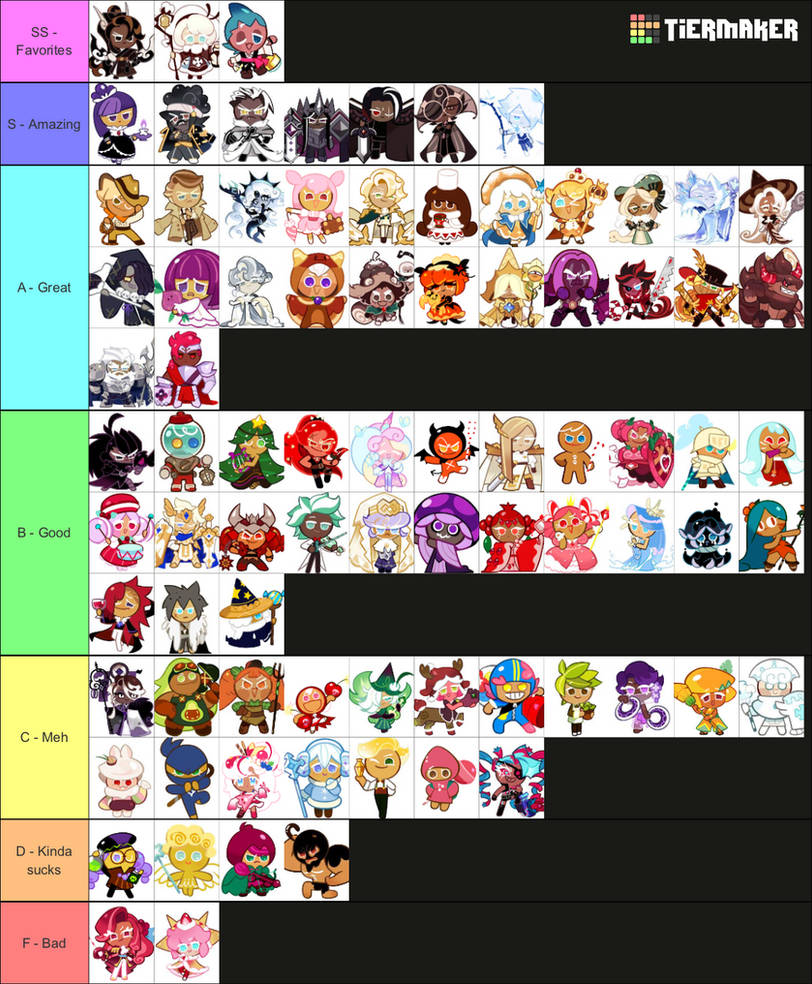CRK Tier List By EternalZoroark On DeviantArt Crk tier list by eternalzoroark on deviantart