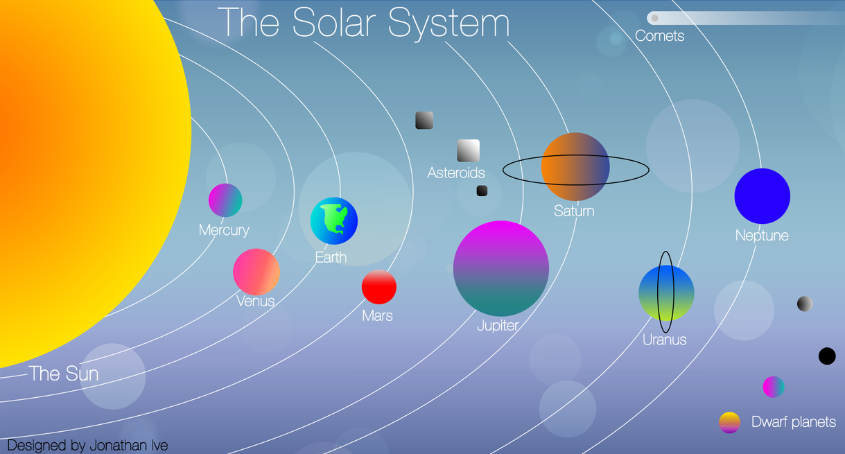 Jony Ive Redesigns the Solar System by Jynt0 on DeviantArt