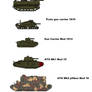 Headman's first Tanks 20th century