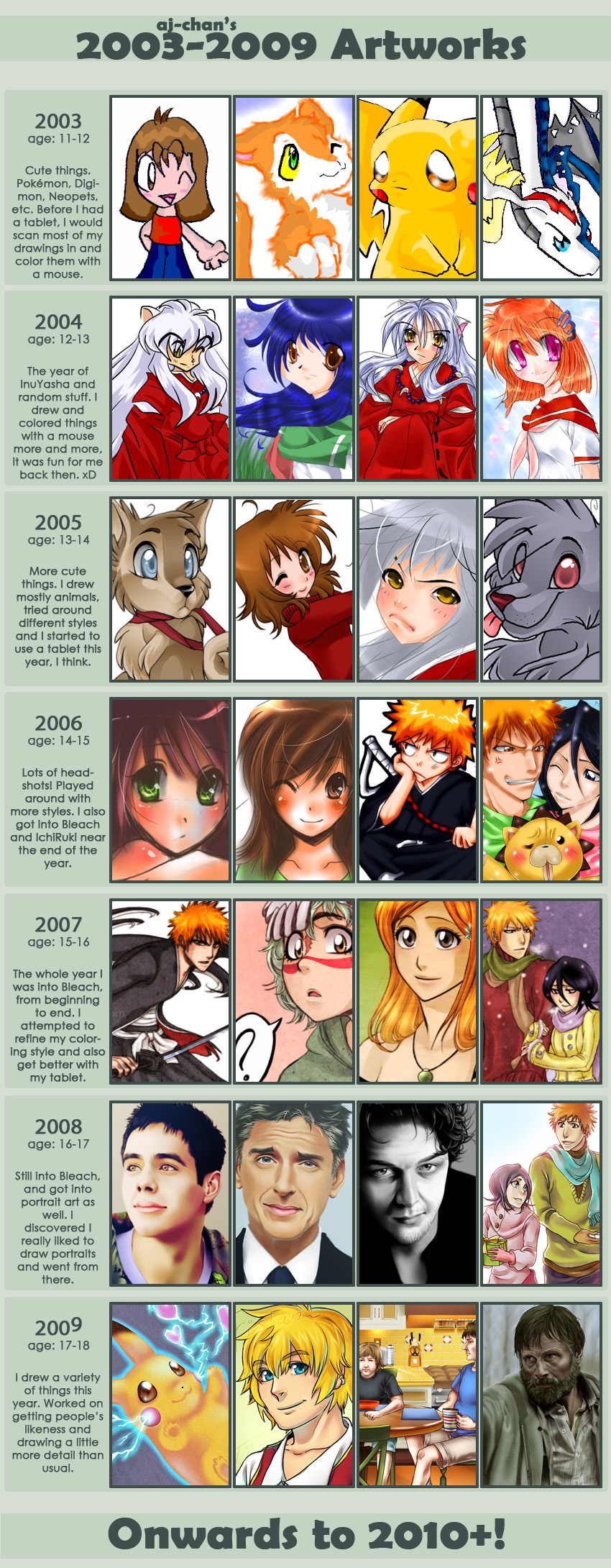 '03-'09 Improvement Meme