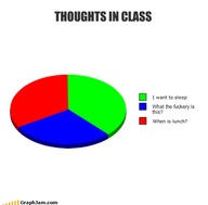 Thoughts In Class