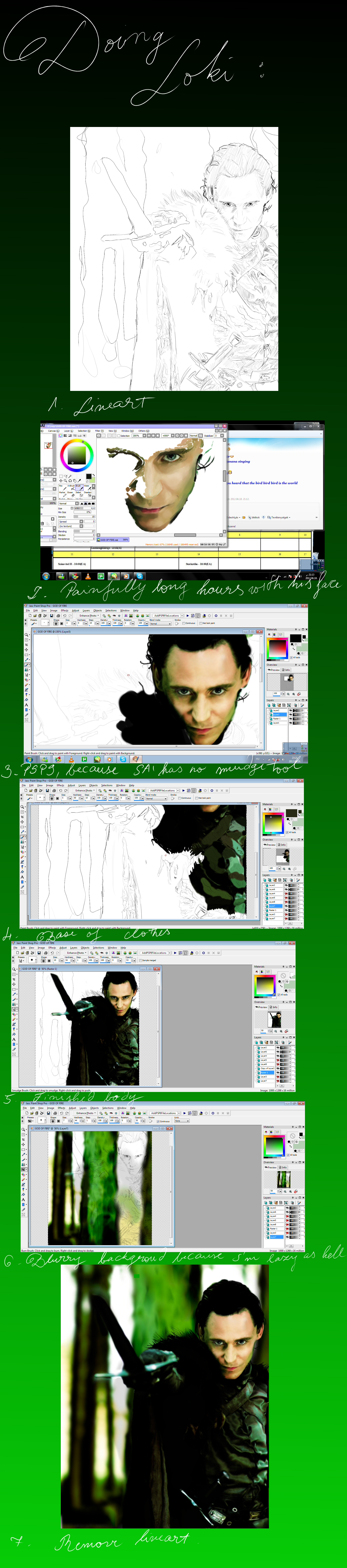 Making of Loki