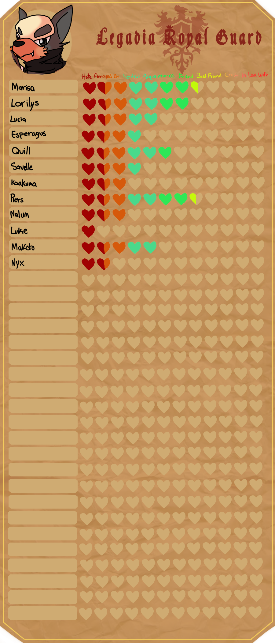 Merasmus Heart Chart