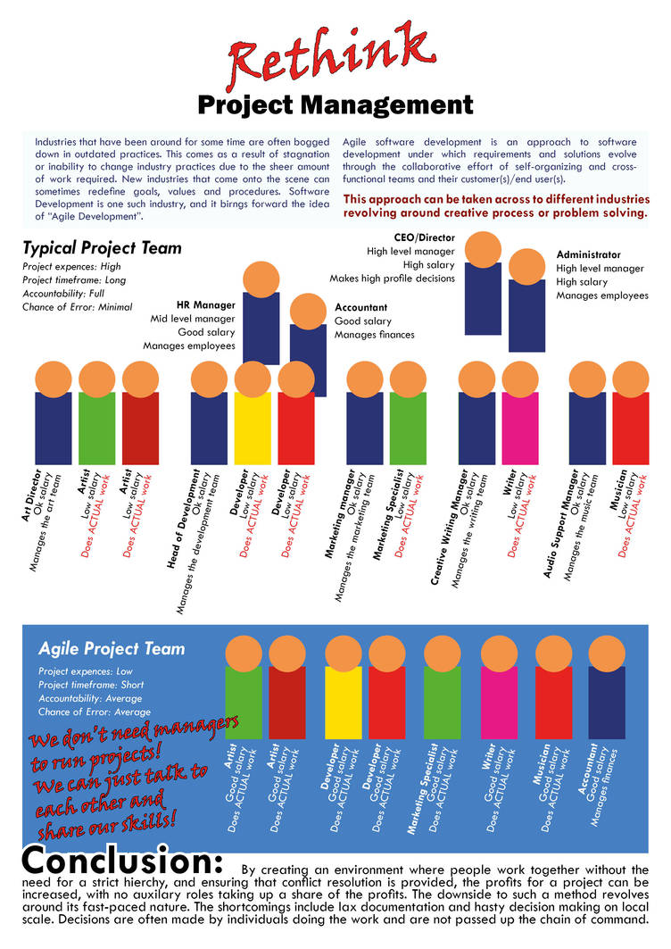 Project Rethink Rethink Projects by ArtyomDesign on DeviantArt