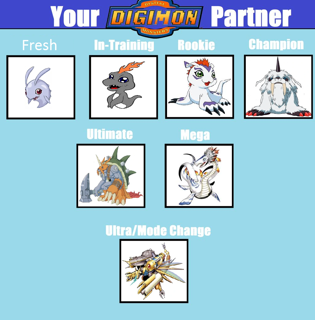 Diane's Gomamon's Digivolutions