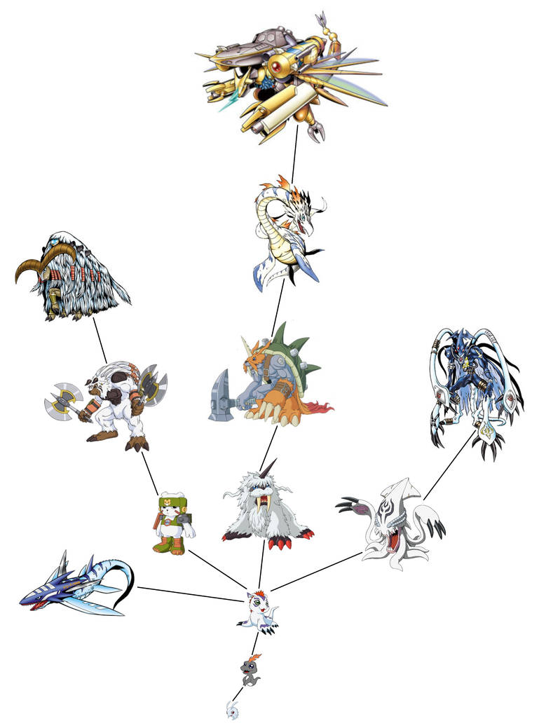 My Gomamon's Evolution Chart by DEEcat98 on DeviantArt