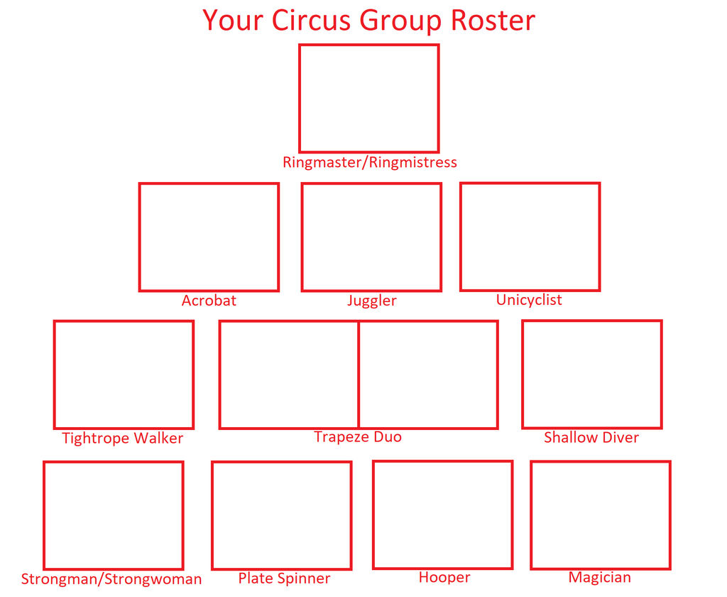 Your Circus Group Roster Meme