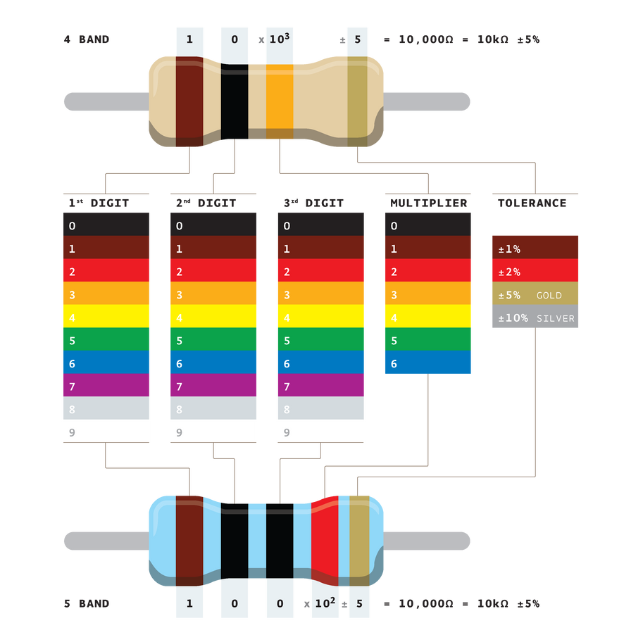Resistor Color Code Table by Adimkassn on DeviantArt