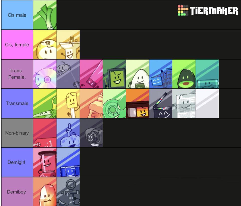 Tpot recommended characters genders my au by dalia154533 on DeviantArt