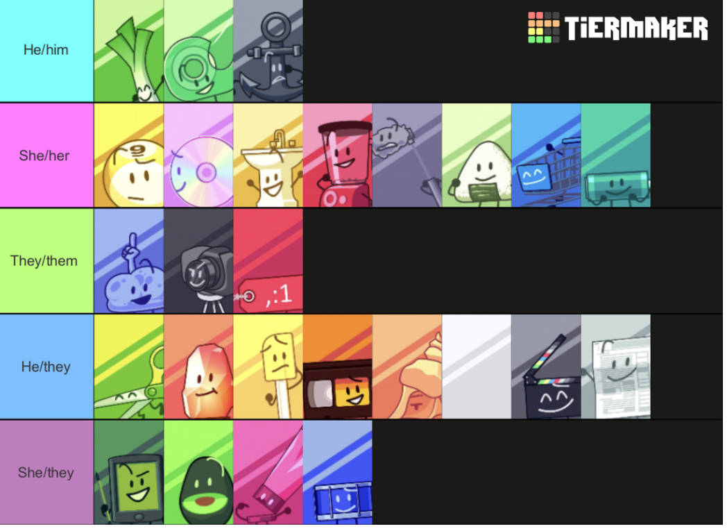 Tpot recommended, characters my au pronouns by dalia154533 on DeviantArt