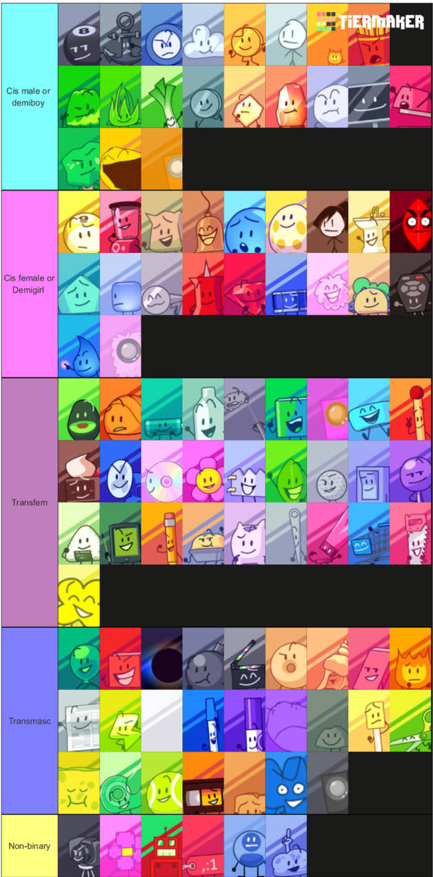 Genderless Bfdi Bfdi and Tpot genders my au by dalia154533 on DeviantArt