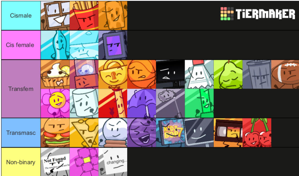 Random object show 2 genders new update my au by dalia154533 on DeviantArt