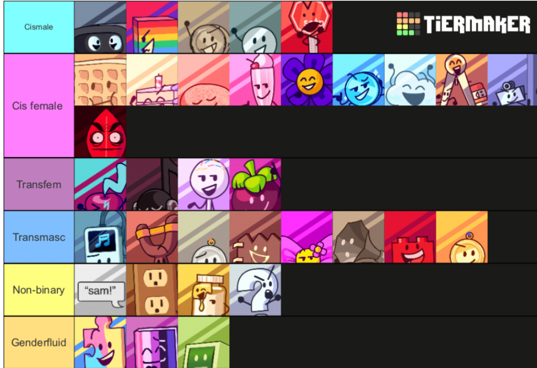 Genderless Bfdi Bfdi All Genders Quiz Maker