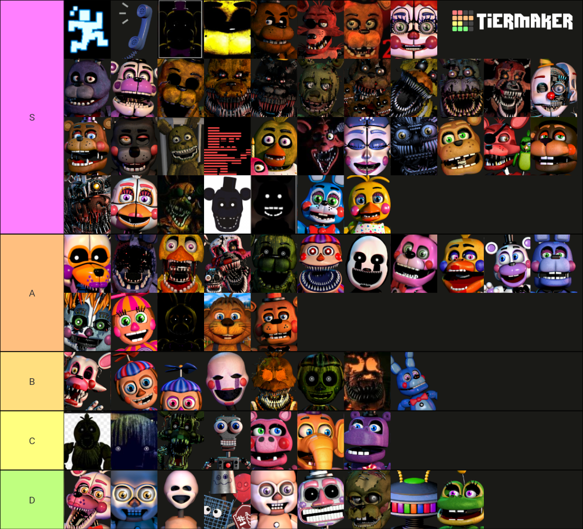 My Up-to-date FNaF Tier List! by Elijahfnaffan on DeviantArt