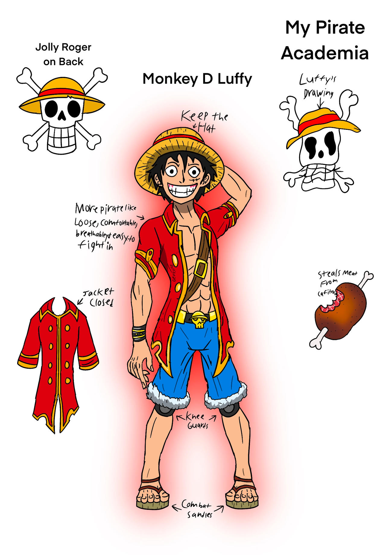My Pirate Academia: Monkey D Luffy by Geeko1968 on DeviantArt
