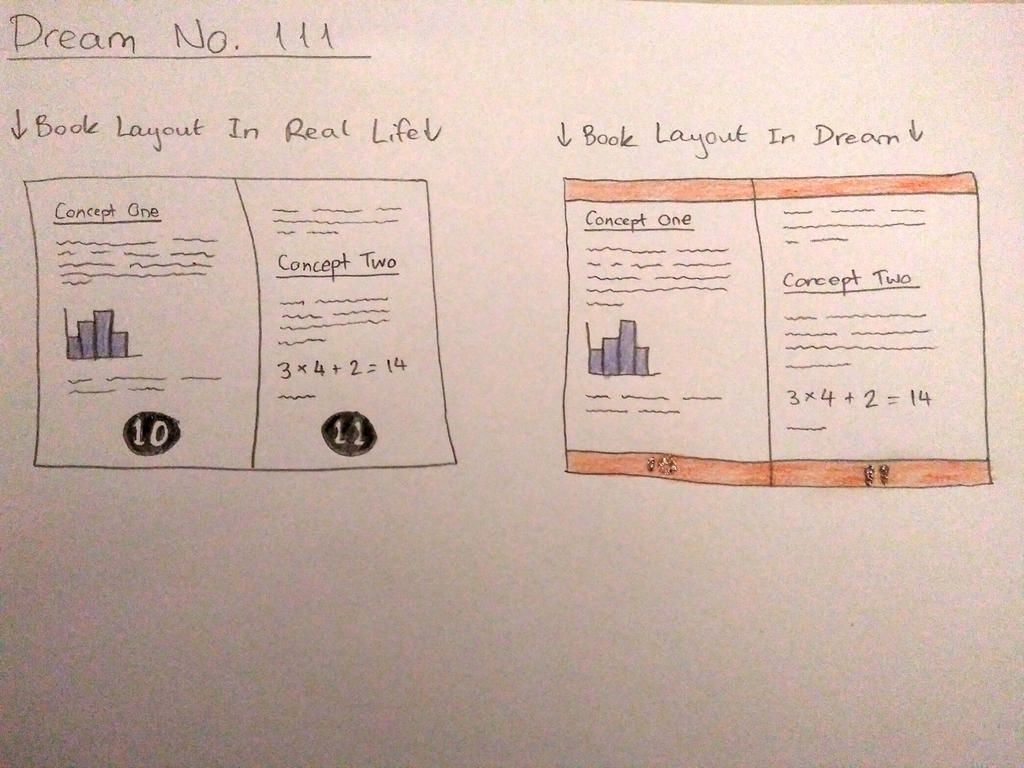 Dream No. 111 -  Maths Bound Book Comparsion