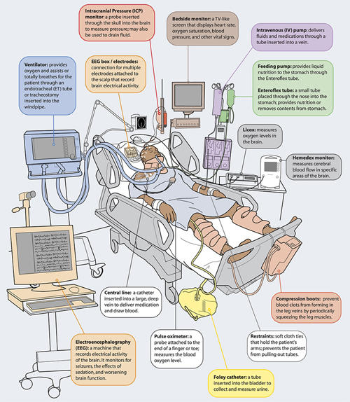 Icu Labdraw ICU by shraddhahospital on DeviantArt