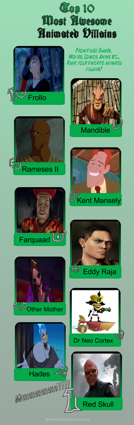 My Top 10 Most Awesome Animated Villains By Nikolas 213 On Deviantart My Top 10 Most Awesome Animated Villains By Nikolas 213 On Deviantart