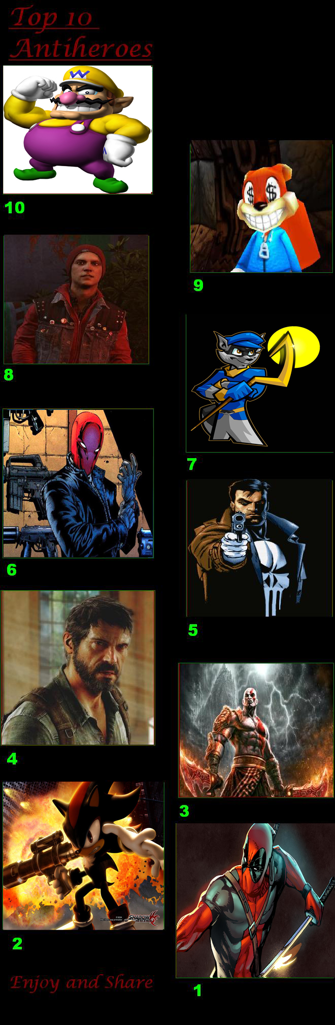 My Top 10 Anti-heroes