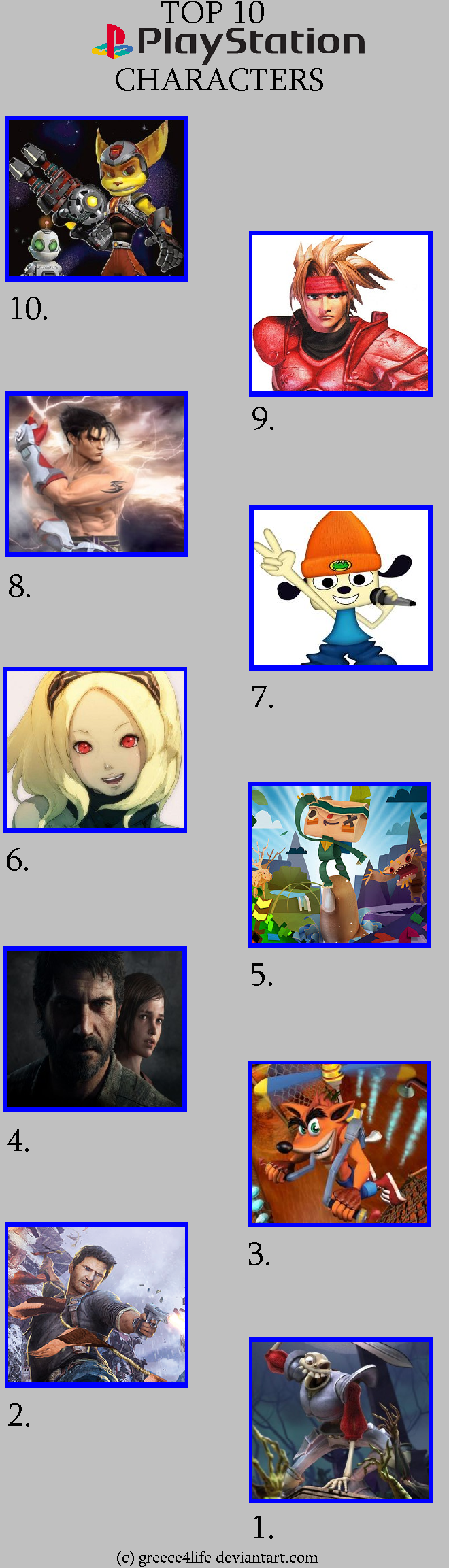 My Top 10 Playstation Characters