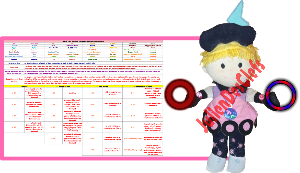 75th Marle Does Things Mario and Luigi Brothership