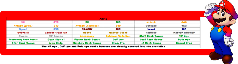 75th Marle Does Things Mario and Luigi Brothership