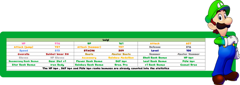 75th Marle Does Things Mario and Luigi Brothershi