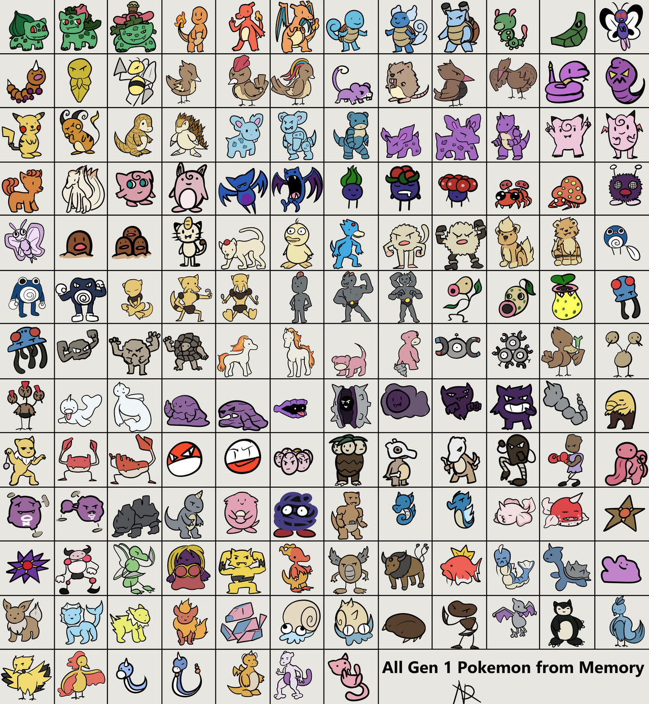 All gen 1 pokemon from memory by AlainRK on DeviantArt All gen 1 pokemon from memory by AlainRK on DeviantArt