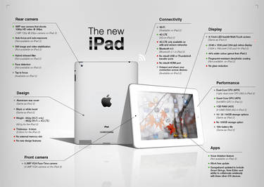 The New iPad