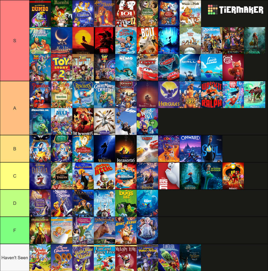 Disney/Pixar Movie Tier List by MJMoonwalker360 on DeviantArt