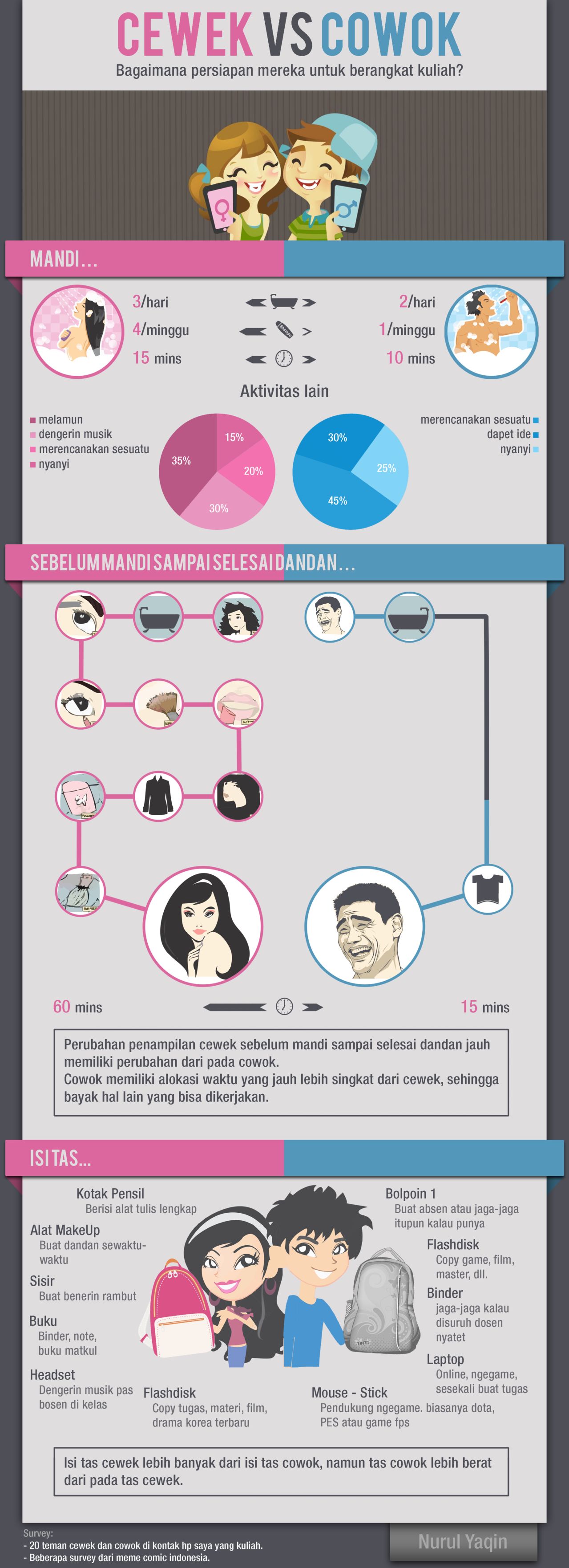 Infografis Cewek Vs Cowok Berangkat Kuliah