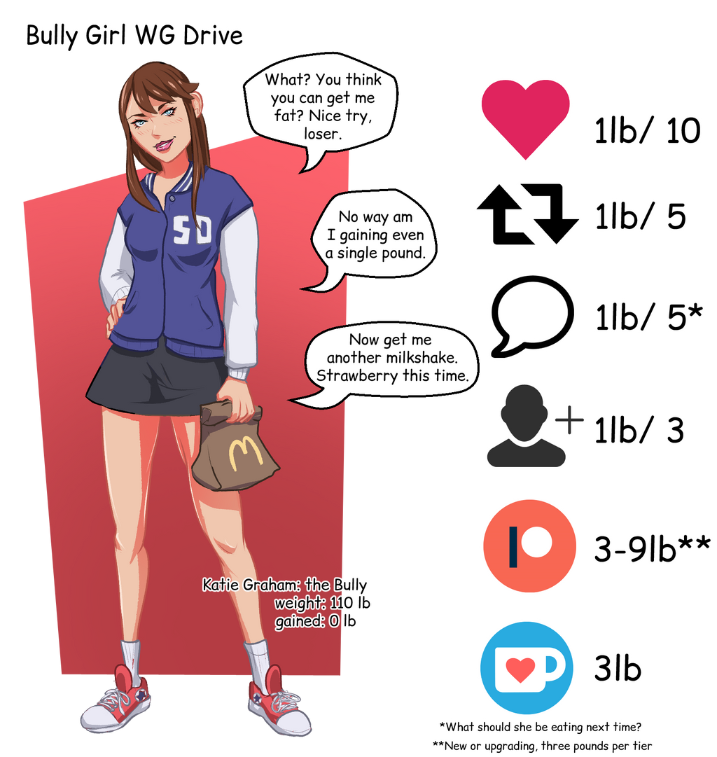 Bully Weight Gain Drive by ExtraBaggageClaim on DeviantArt