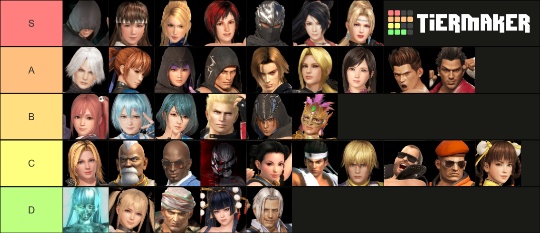 My DoA Characters Tierlist by DanteMarinette on DeviantArt