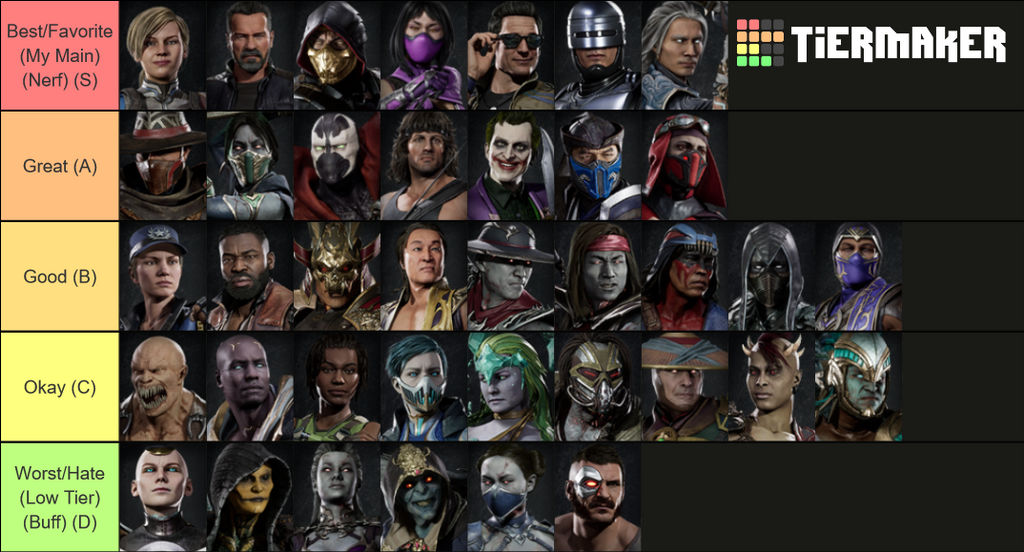 MK11 TIER LIST FINAL 2022 ULTIMATE