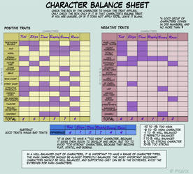 Character Balance Meme by HayleyKat