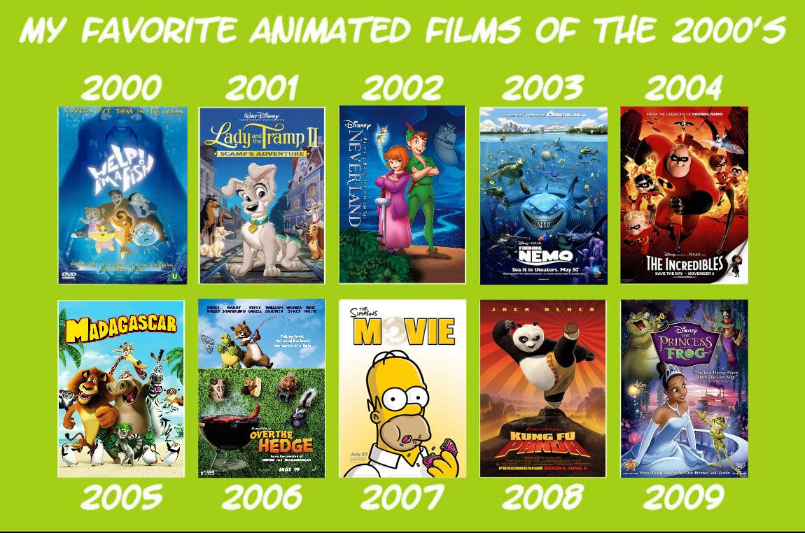My favorite animated films of the 2000s by Estebanisawesome on DeviantArt