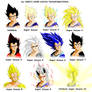 All Vegeta Super Saiyan Transformations