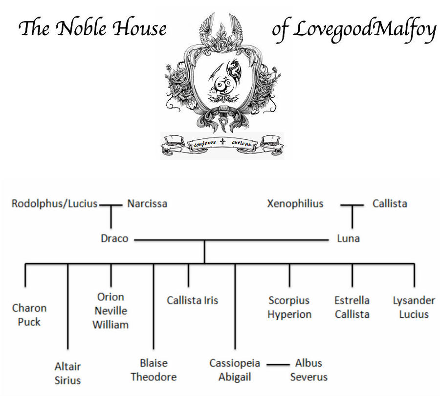 Harry Potter Family Tree Luna Lovegood At Lori Chambers Blog harry-potter-family-tree-luna-lovegood-at-lori-chambers-blog