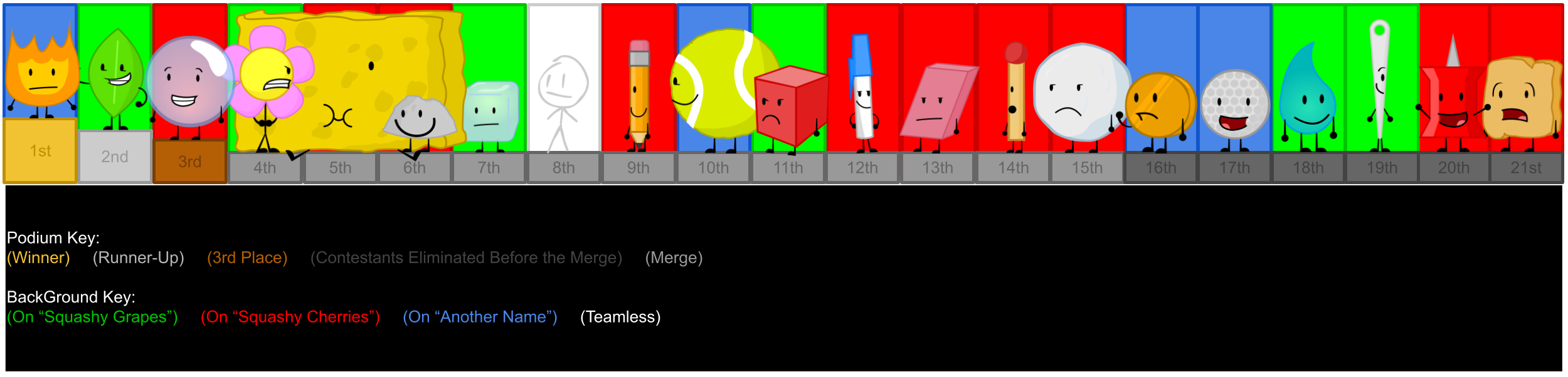 Bdf Ranking BFDI Rankings by OfficialJTRP on DeviantArt