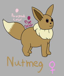 Nutmeg reference