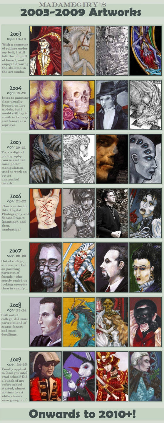 2003-2009 Art Progress Meme by MadameGiry on DeviantArt