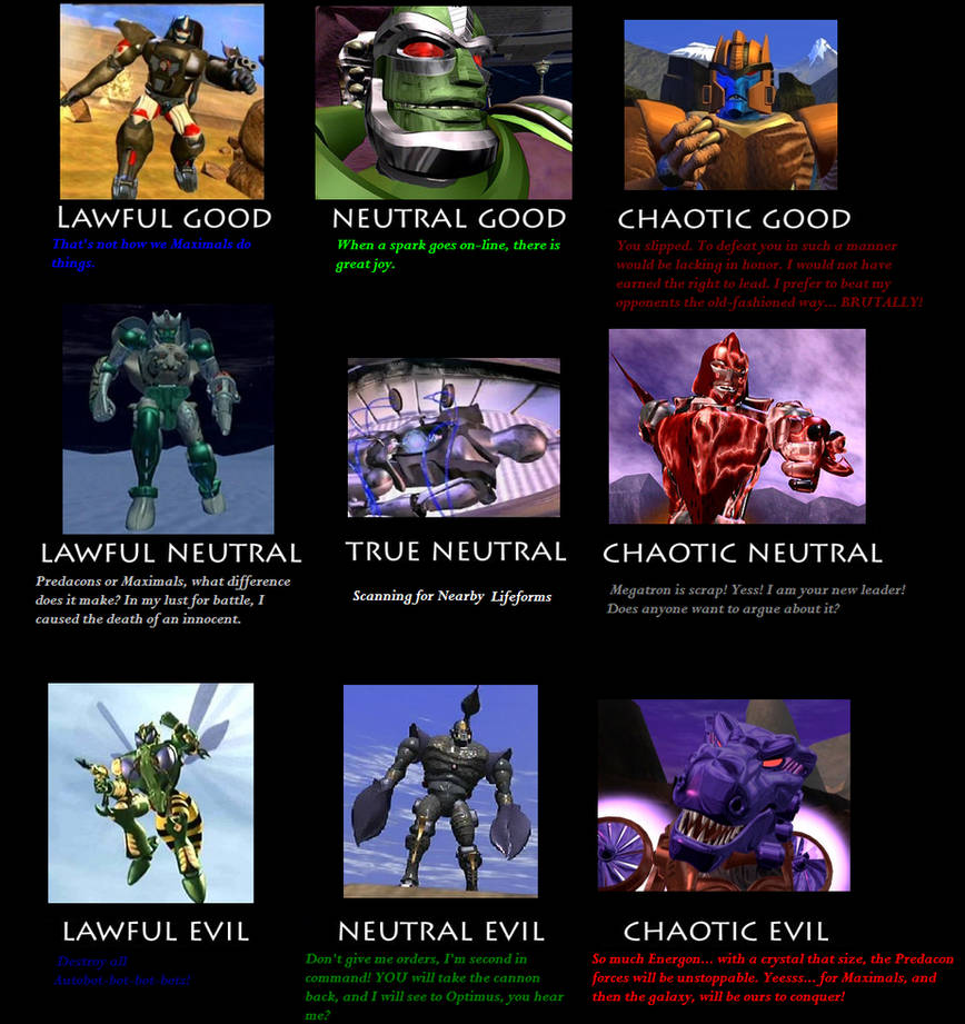 Transformers Alignment Chart by Pawns4Mons1 on DeviantArt