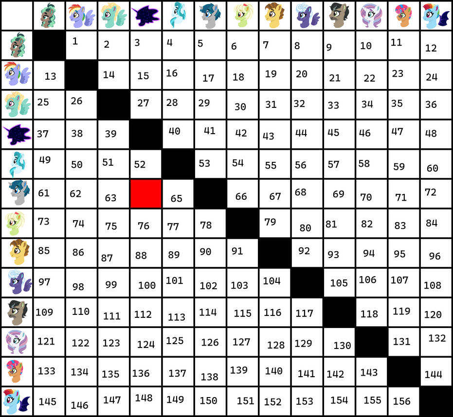 Mlp Values Chart MLP Fusion Chart(OPEN-Cheap) by UnneededAccount1234 on DeviantArt